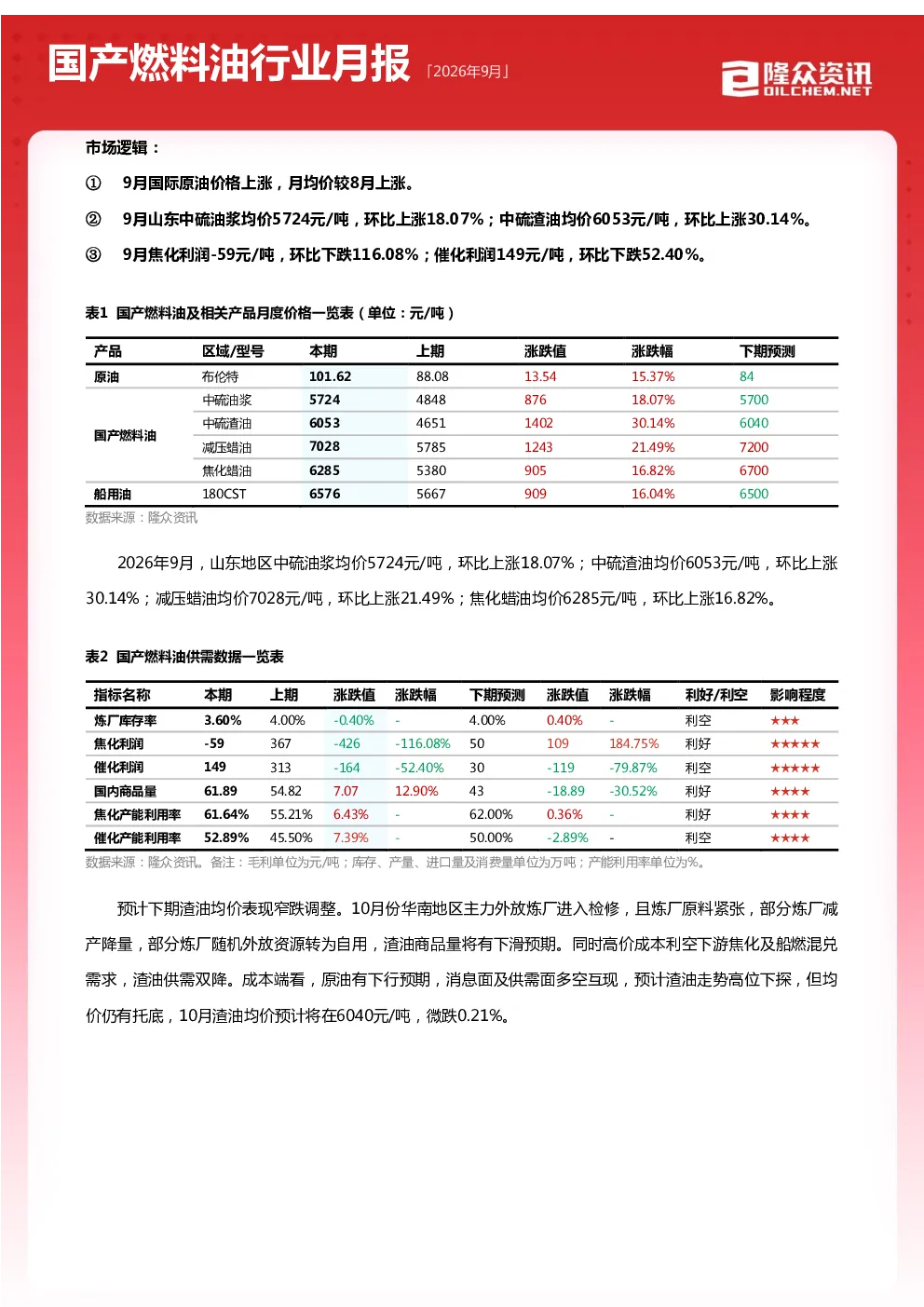 2026年9月国产燃料油行业月报