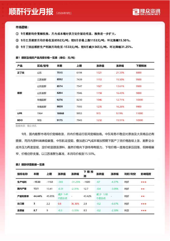 隆众资讯2026年9月顺酐行业月报
