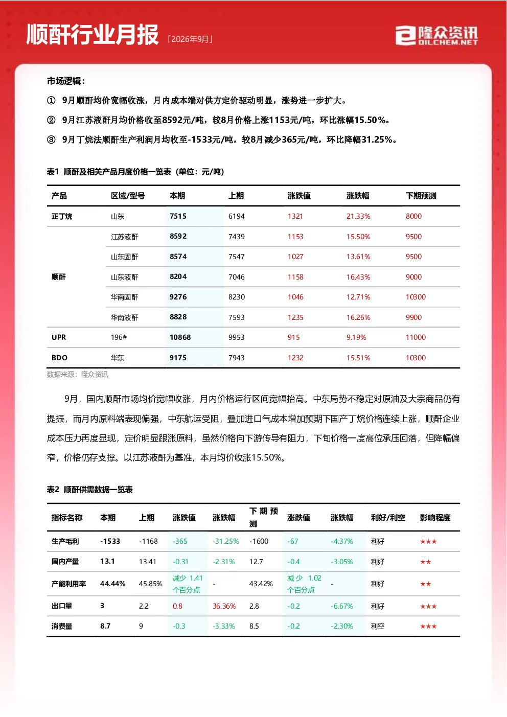 隆众资讯2026年9月顺酐行业月报