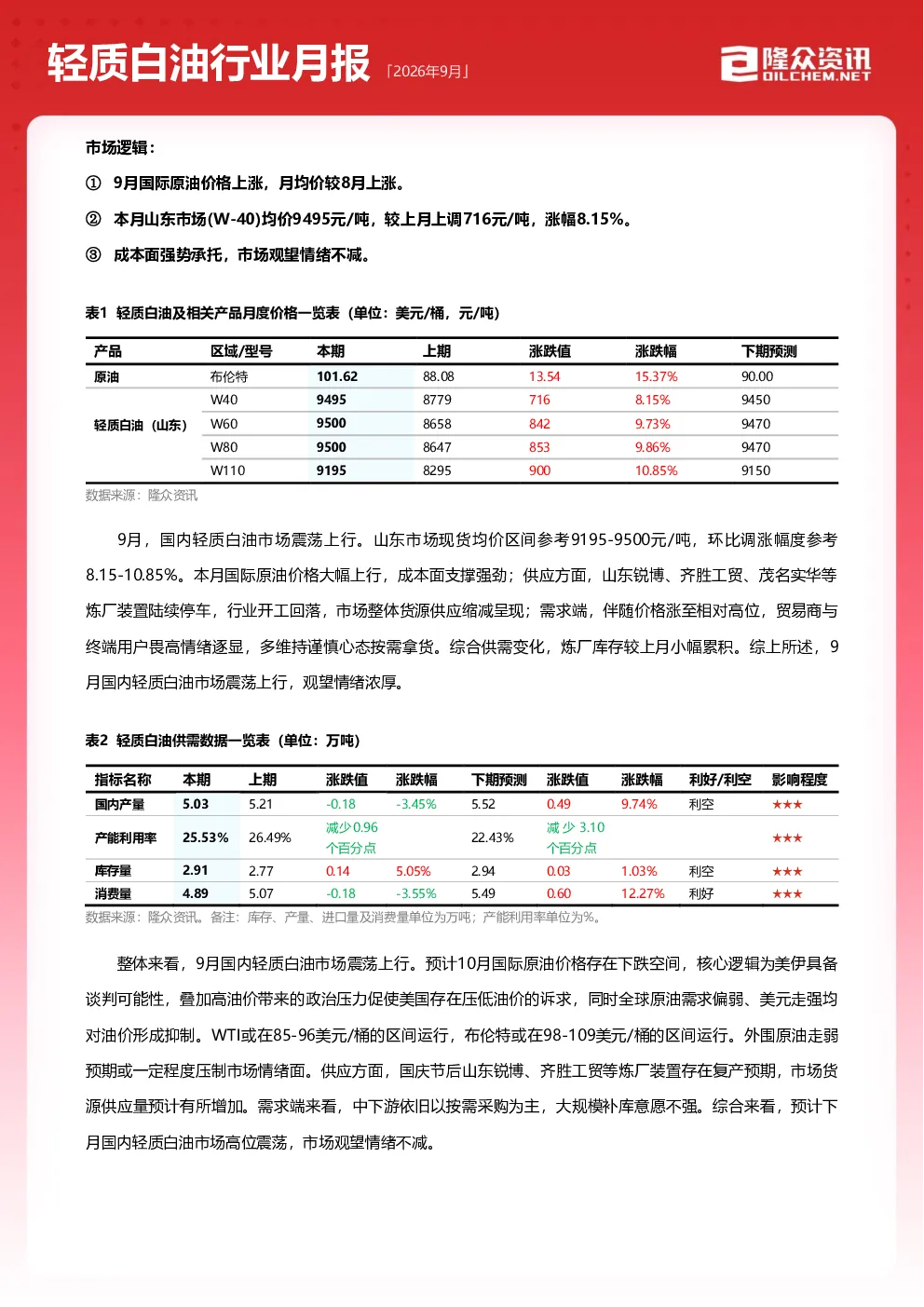 2026年9月轻质白油行业月报