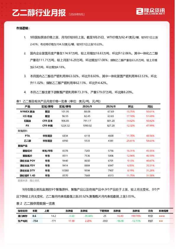 2026年9月乙二醇行业月报