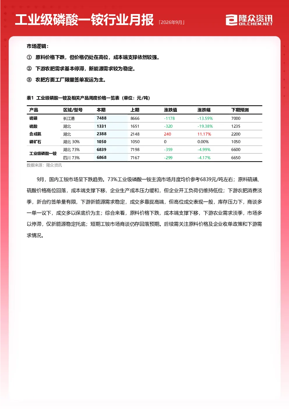 工业级磷酸一铵行业月报
