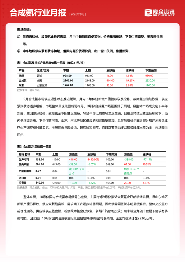 2026年9月合成氨行业月报