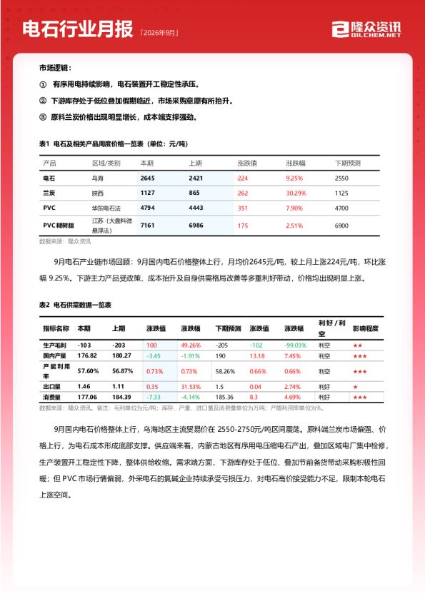 电石行业月报（2026年9月）