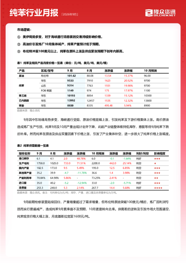 2026年9月纯苯行业月报