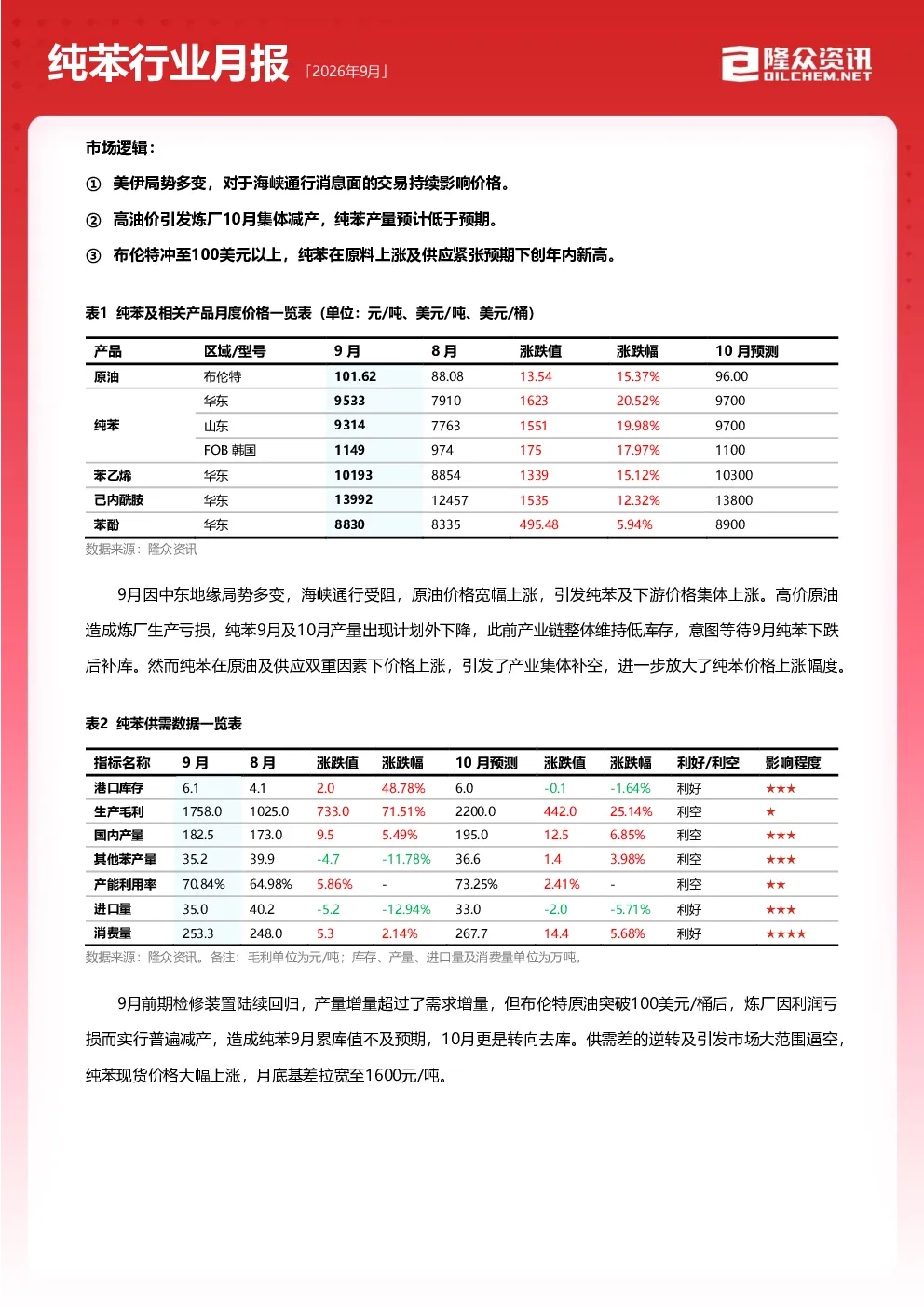 2026年9月纯苯行业月报