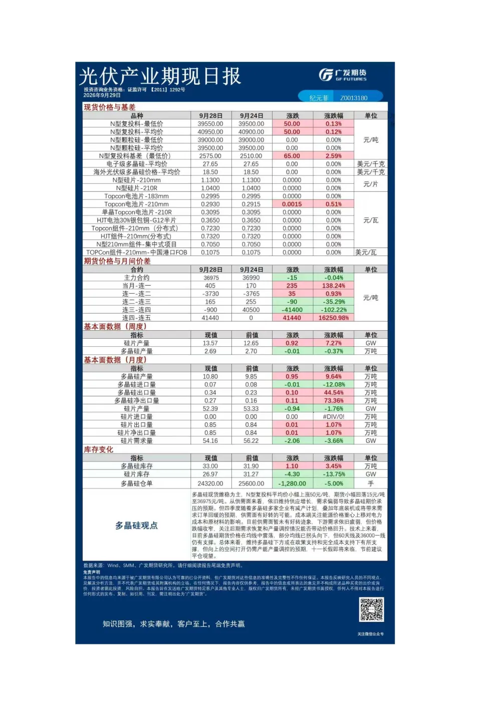 《有色》日报