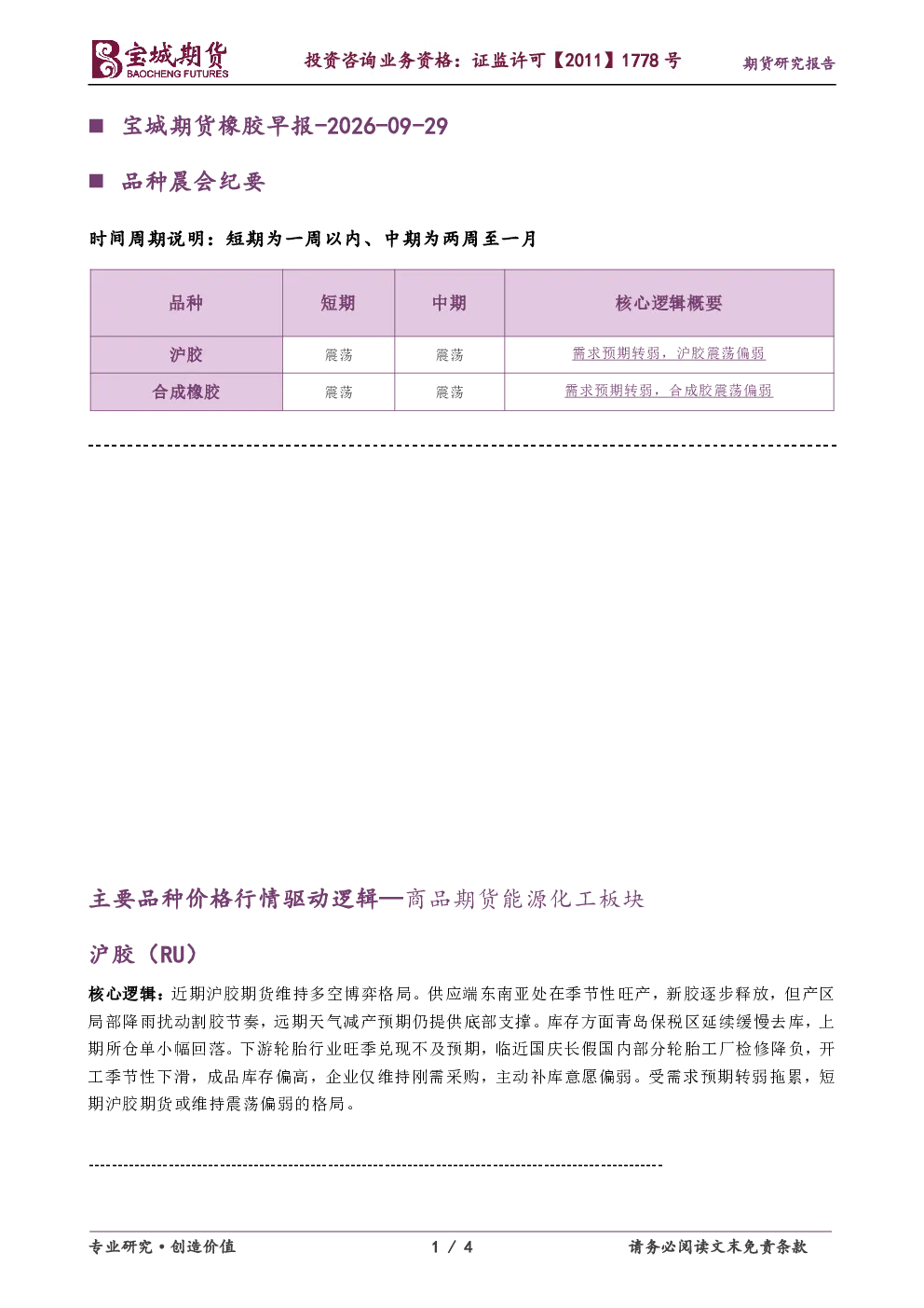 橡胶早报