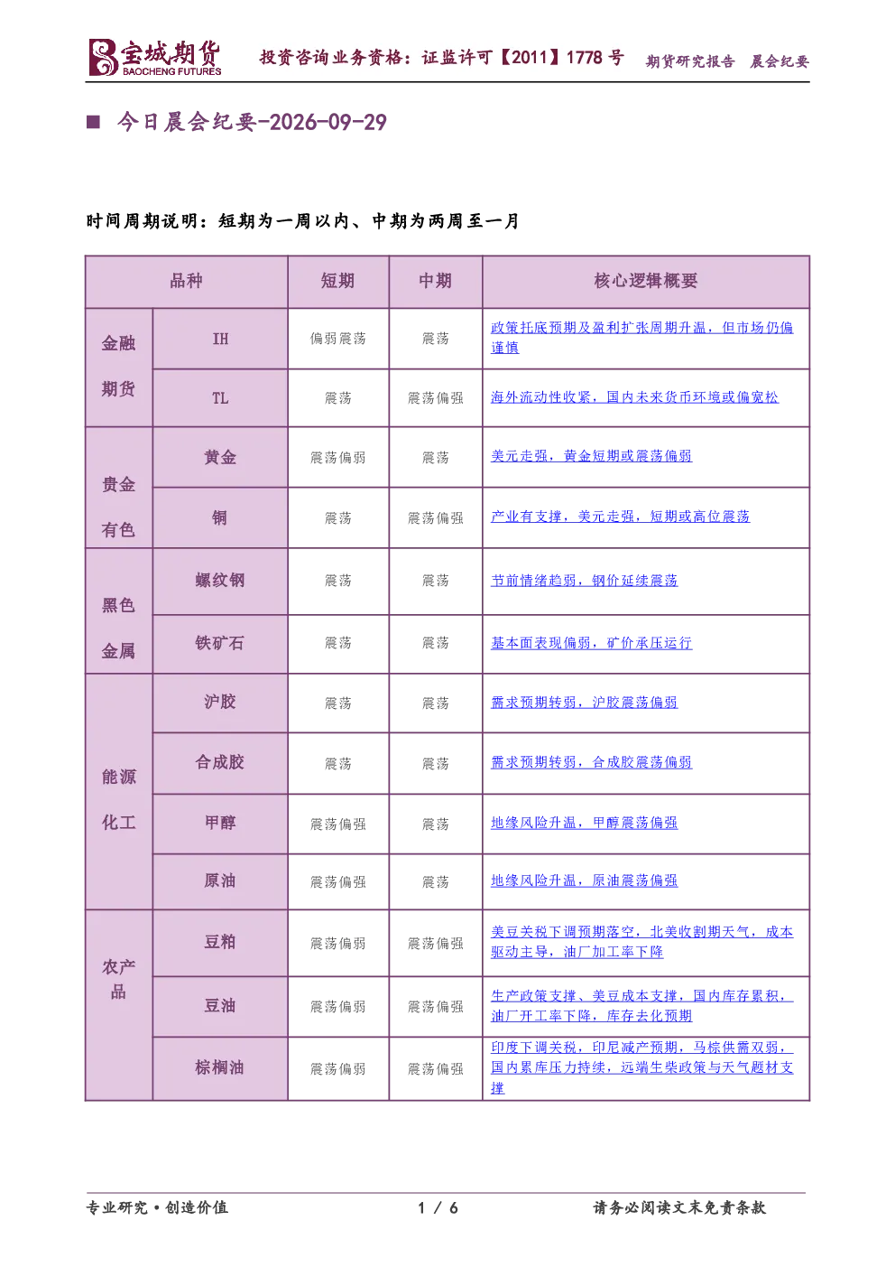 今日晨会纪要