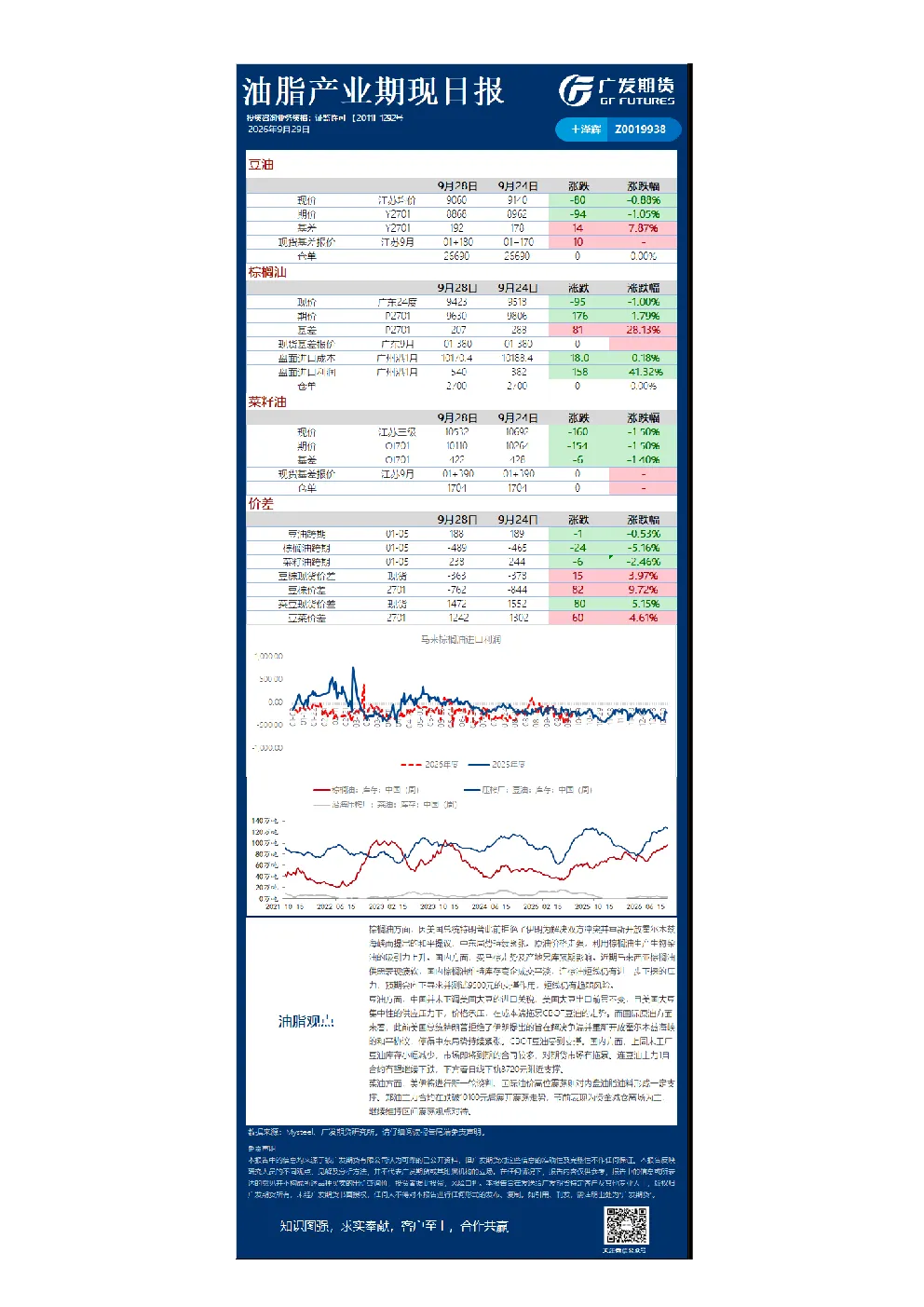 油脂产业期现日报