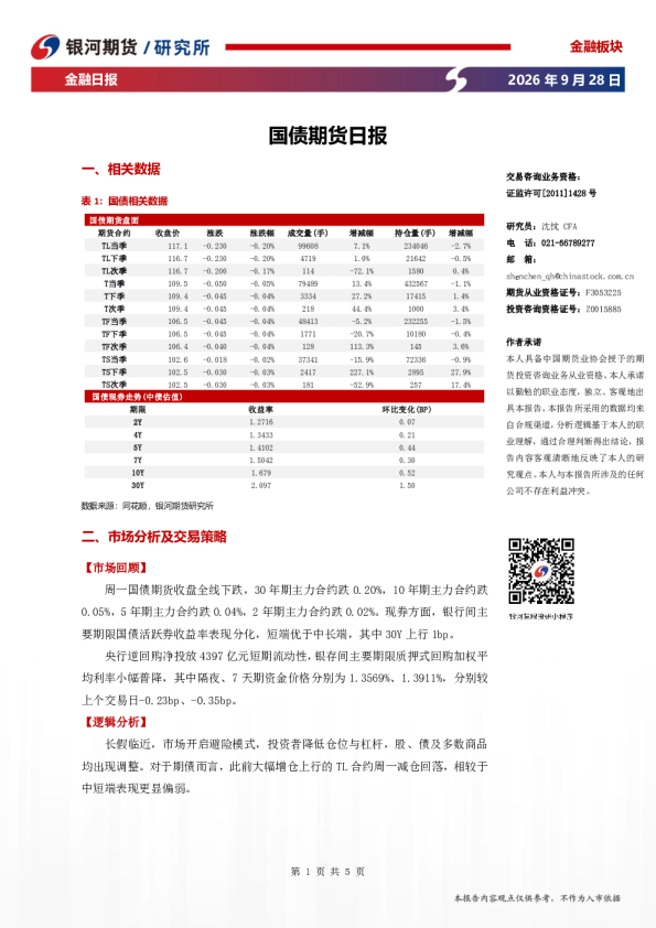 银河期货国债期货日报