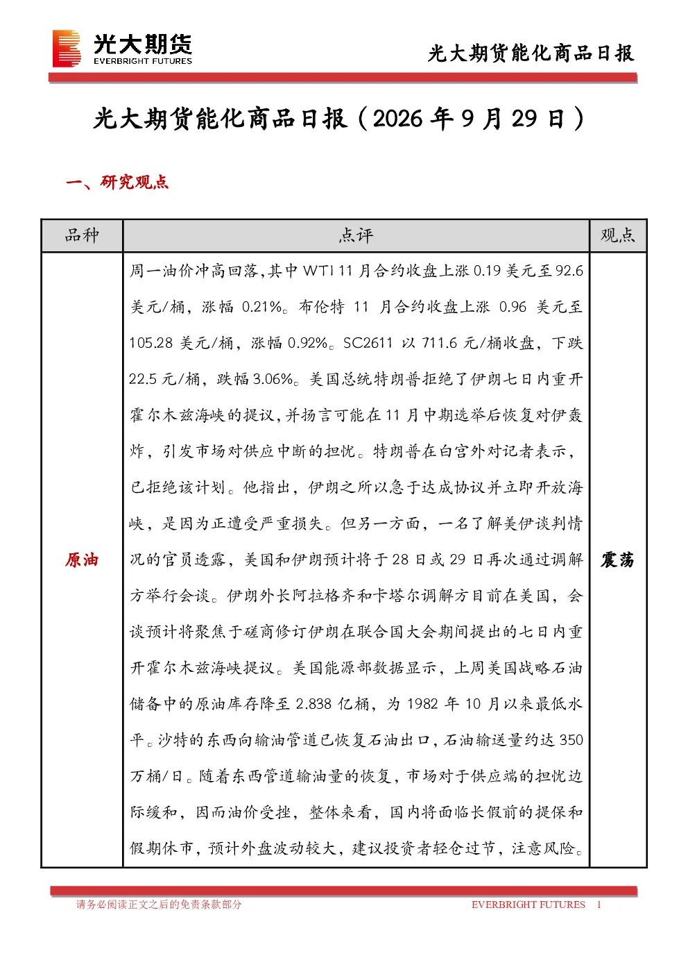 能化商品日报