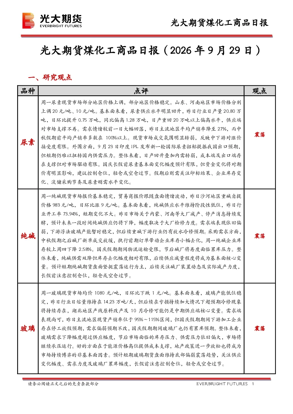 煤化工商品日报