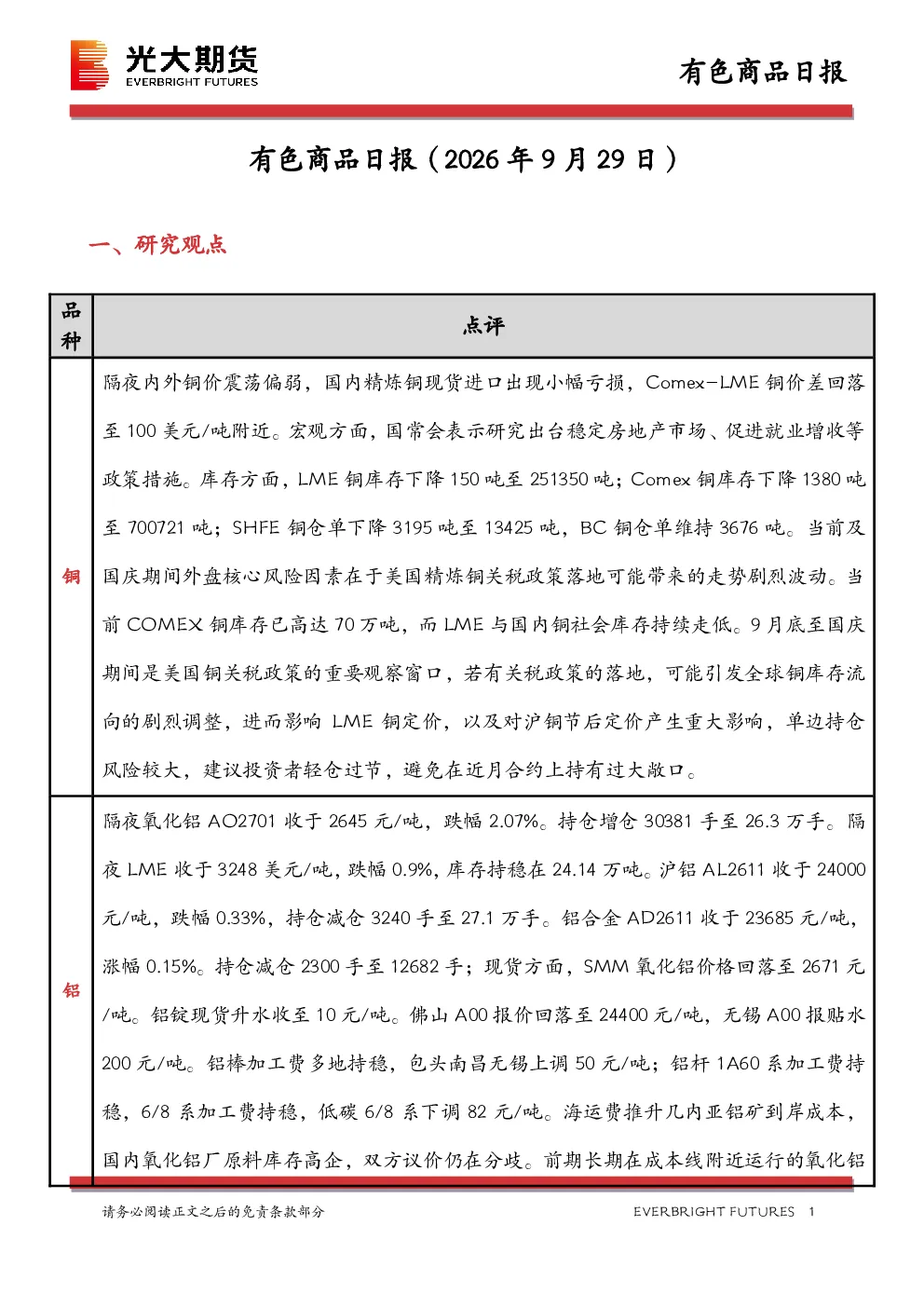有色商品日报