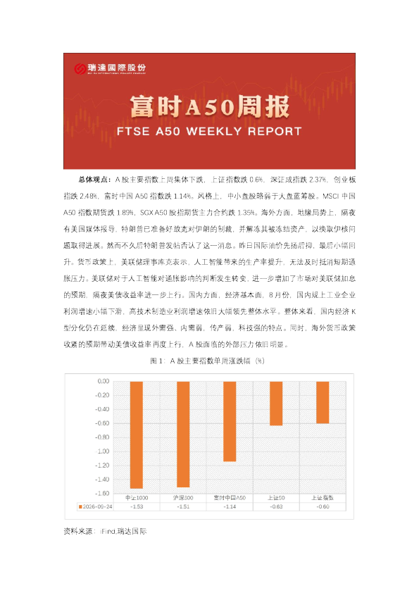 A50期货周报 2026-09-29