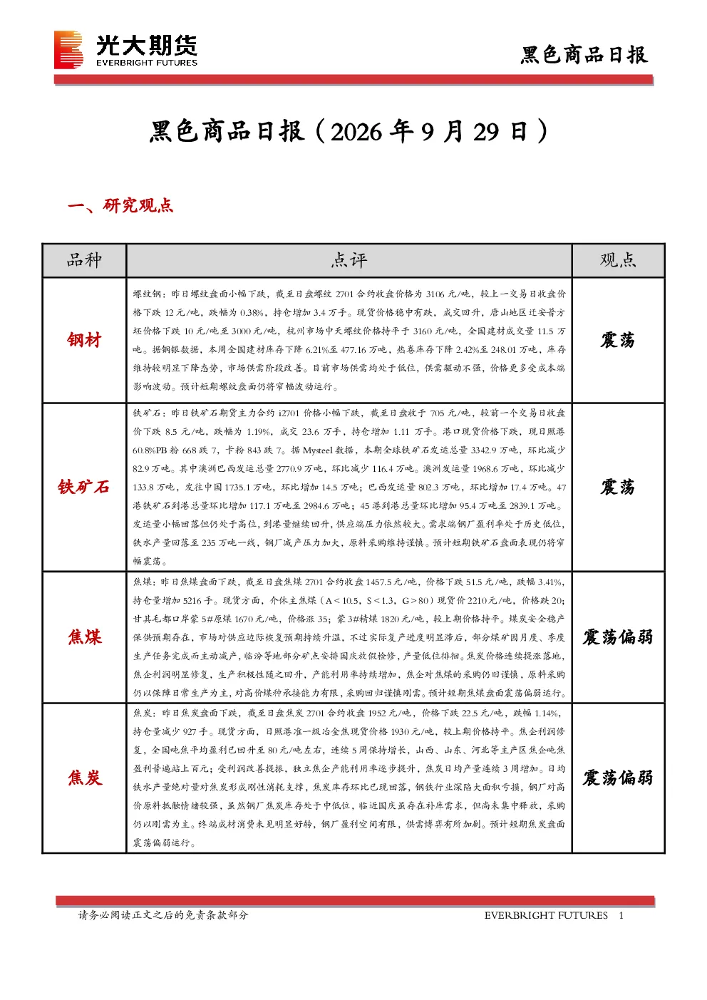 黑色商品日报
