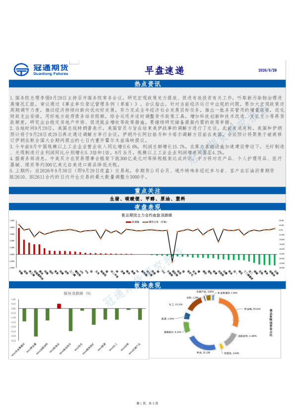 20260929冠通期货早盘速递