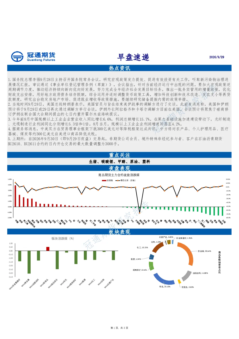 20260929冠通期货早盘速递