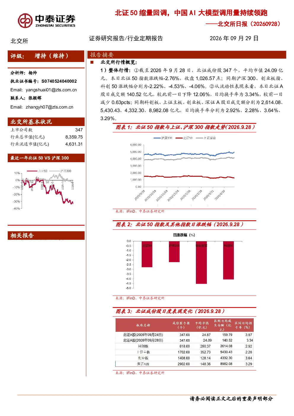 北交所日报：北证50缩量回调，中国AI大模型调用量持续领跑