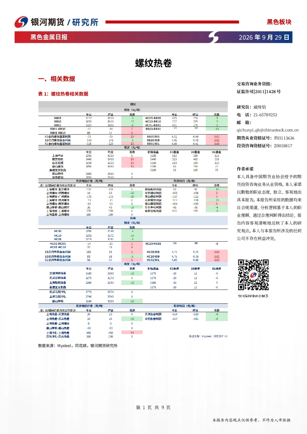 黑色金属日报：螺纹热卷