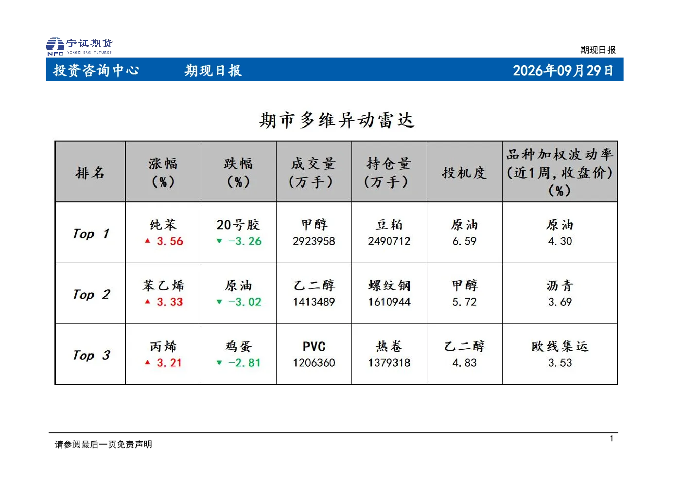 期现日报