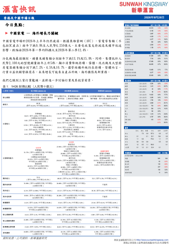 香港及中國市場日報