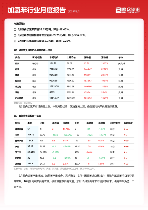加氢苯行业月度报告[2026年9月]