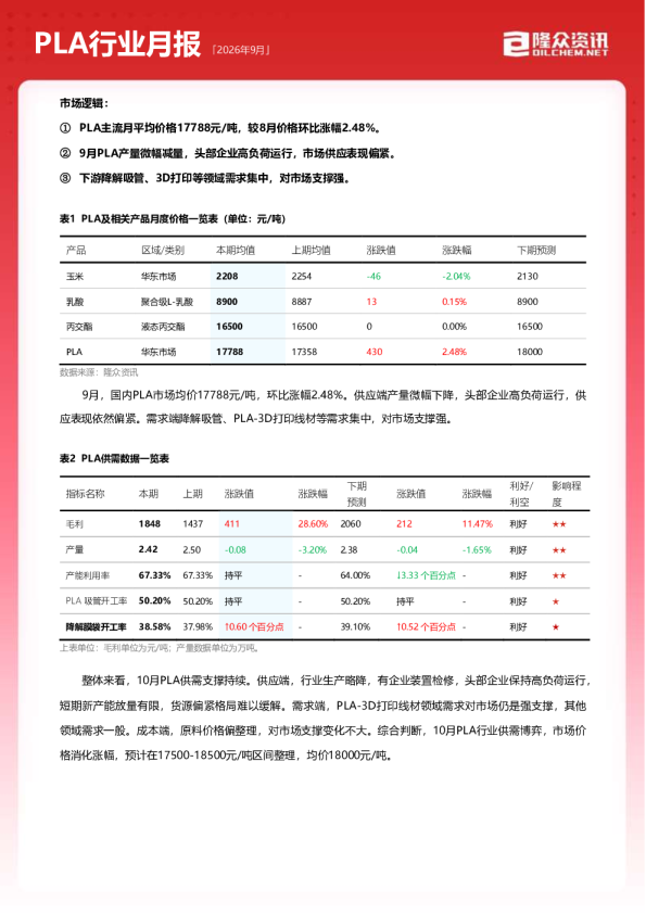 2026年9月PLA行业月报