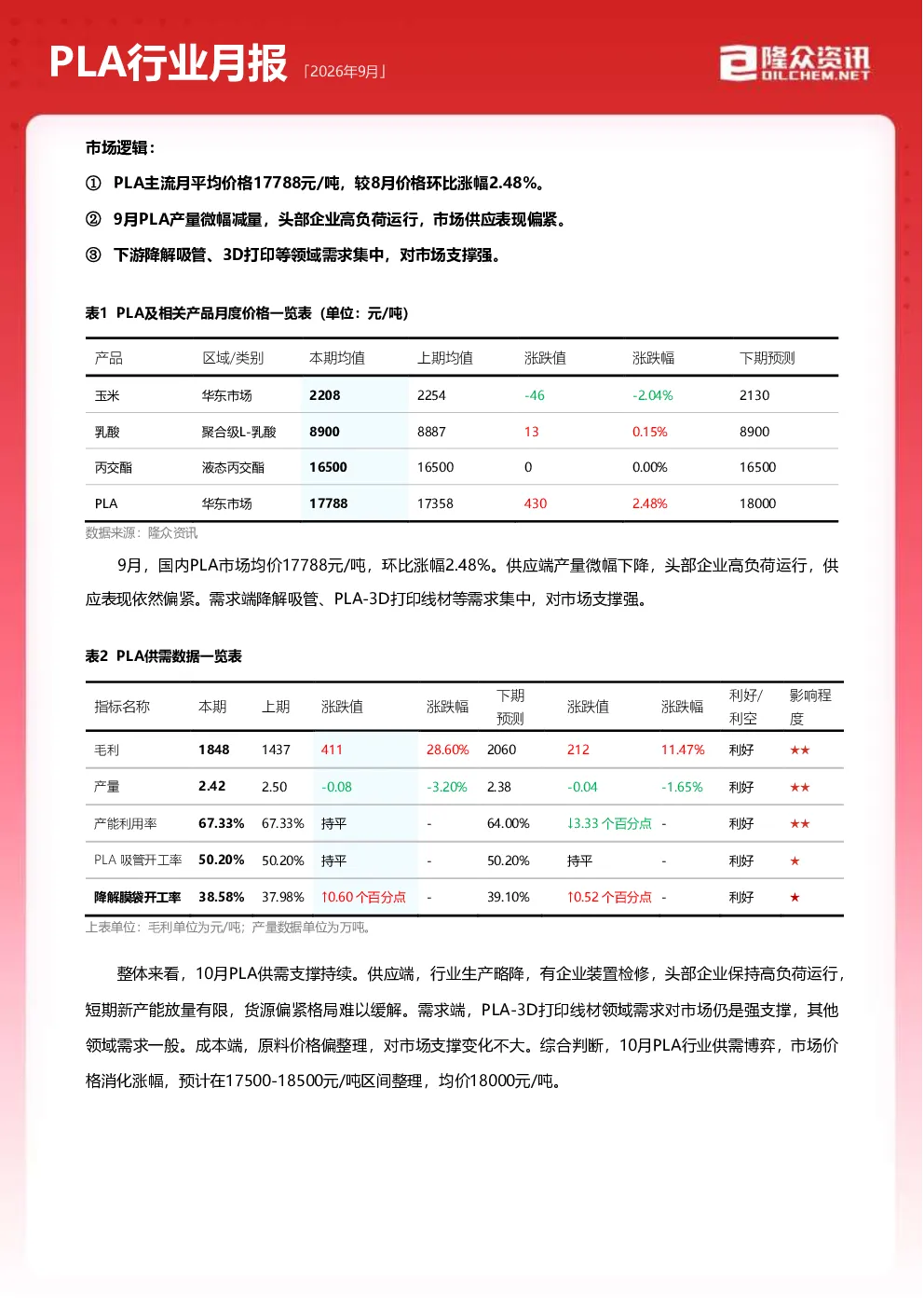 2026年9月PLA行业月报