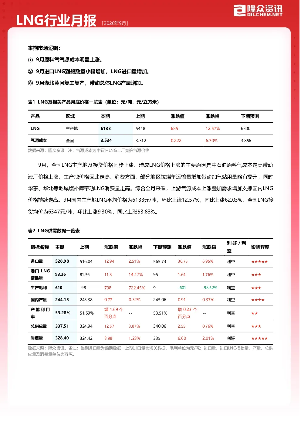 2026年9月LNG行业月报