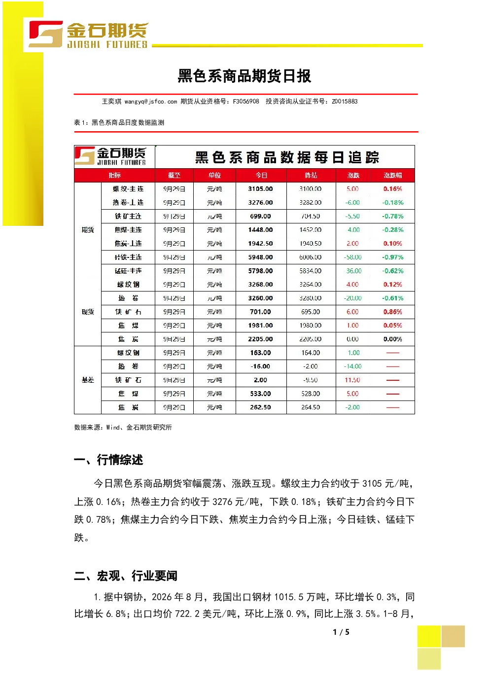 黑色系商品期货日报