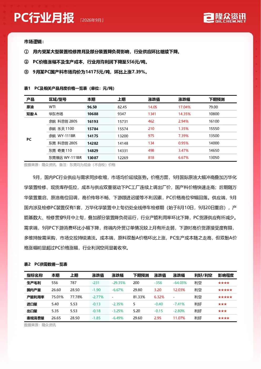 2026年9月PC行业月报