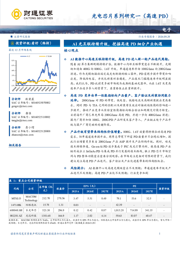 光电芯片系列研究一（高速PD）
