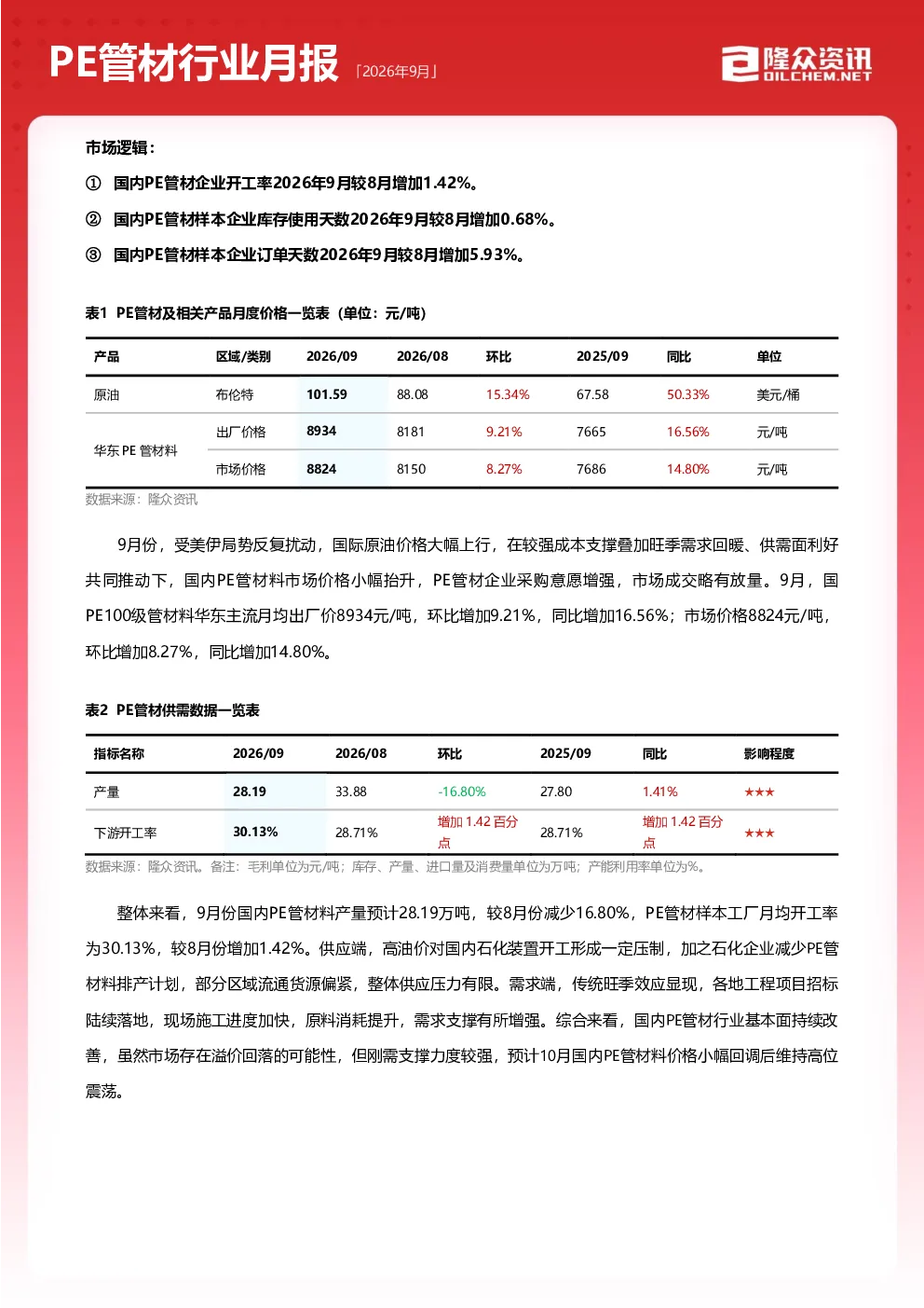 PE管材行业月报