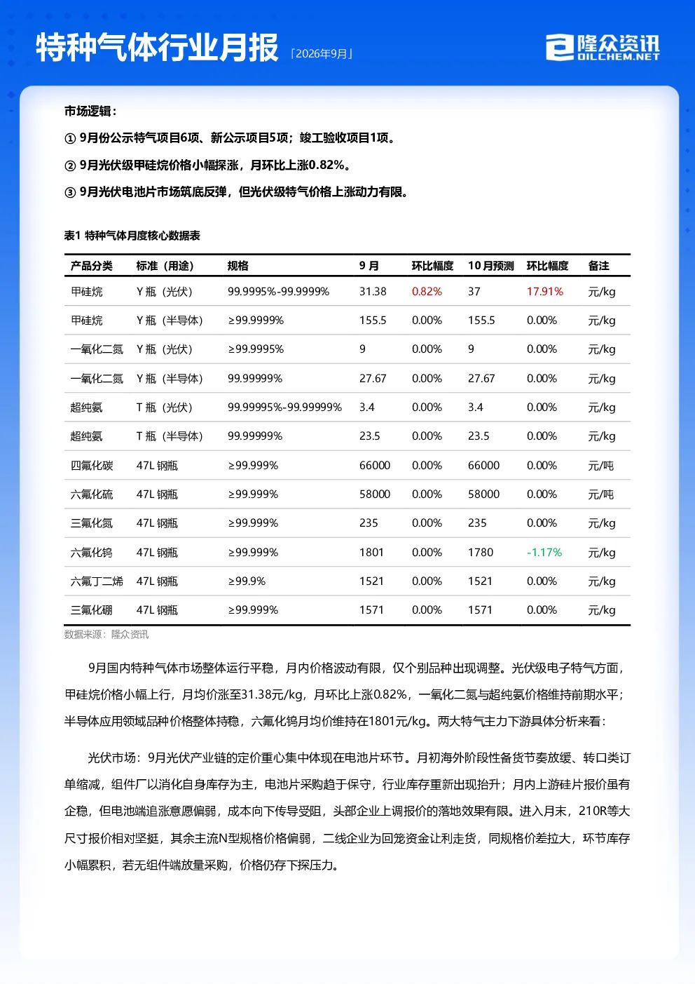 特种气体行业月报