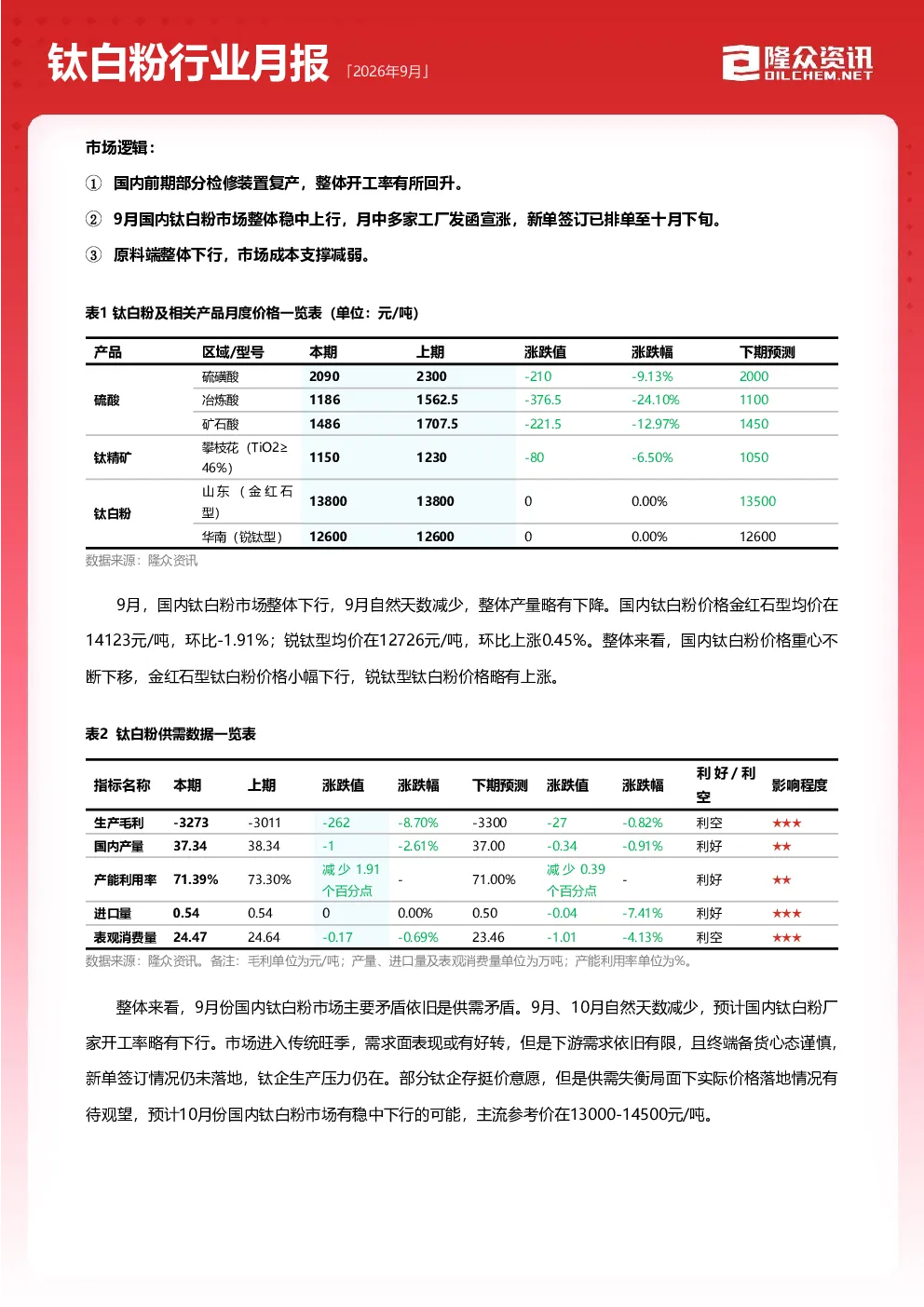 钛白粉行业月报