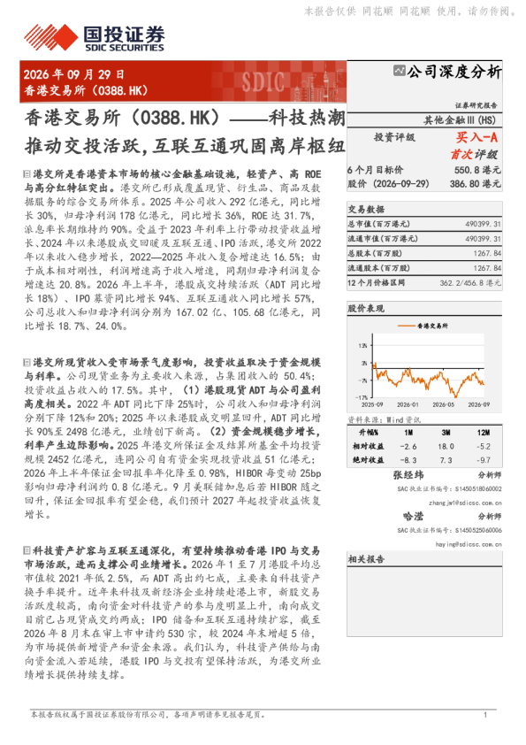 科技热潮推动交投活跃，互联互通巩固离岸枢纽