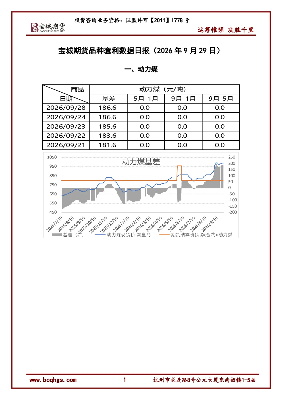 品种套利数据日报