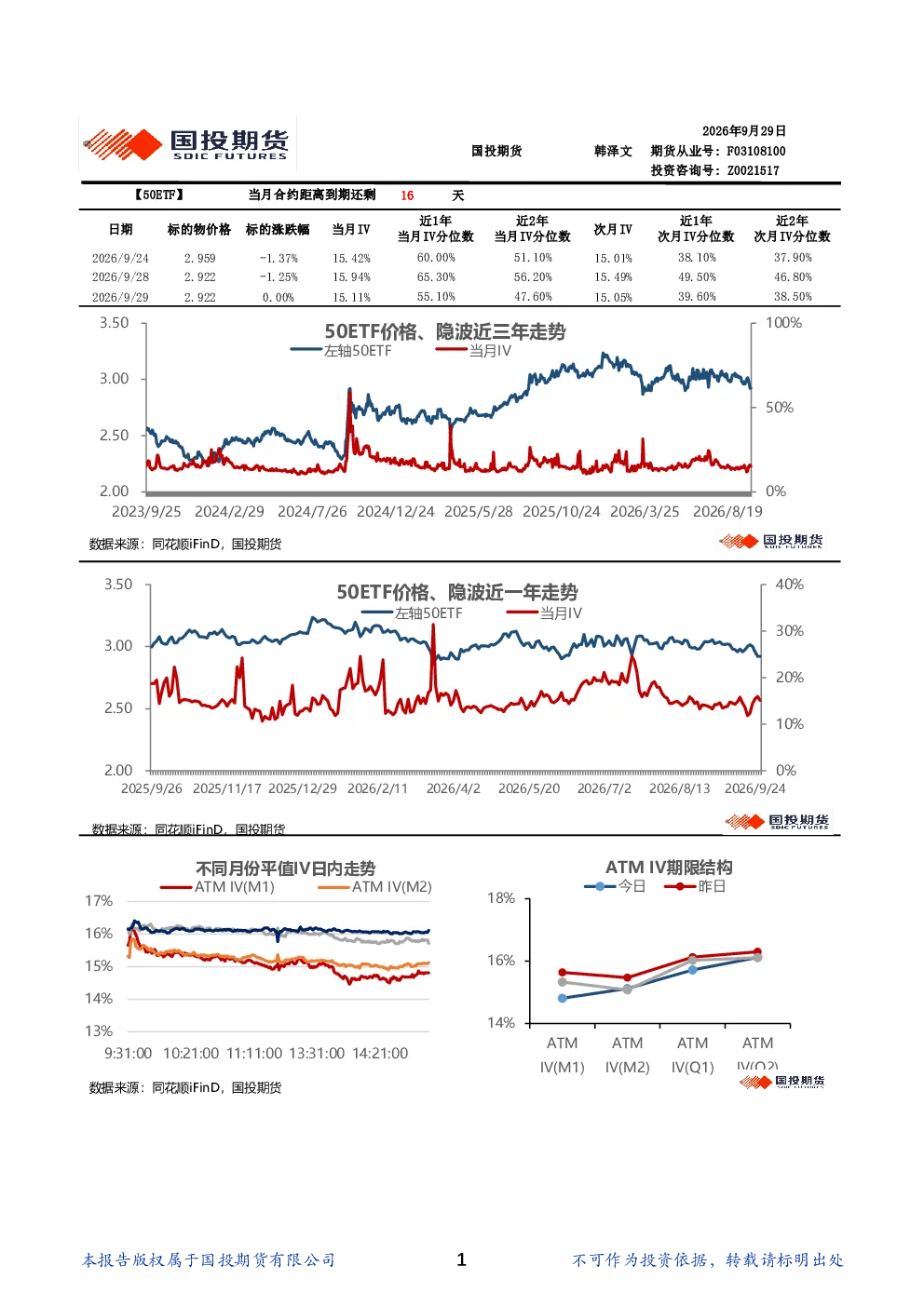 金融期权波动率日报