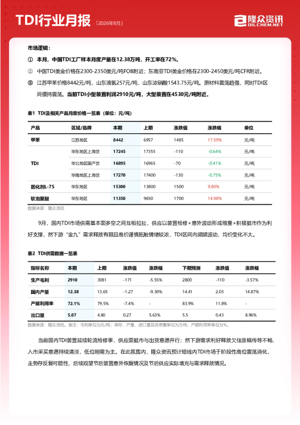 2026年8月TDI行业月报