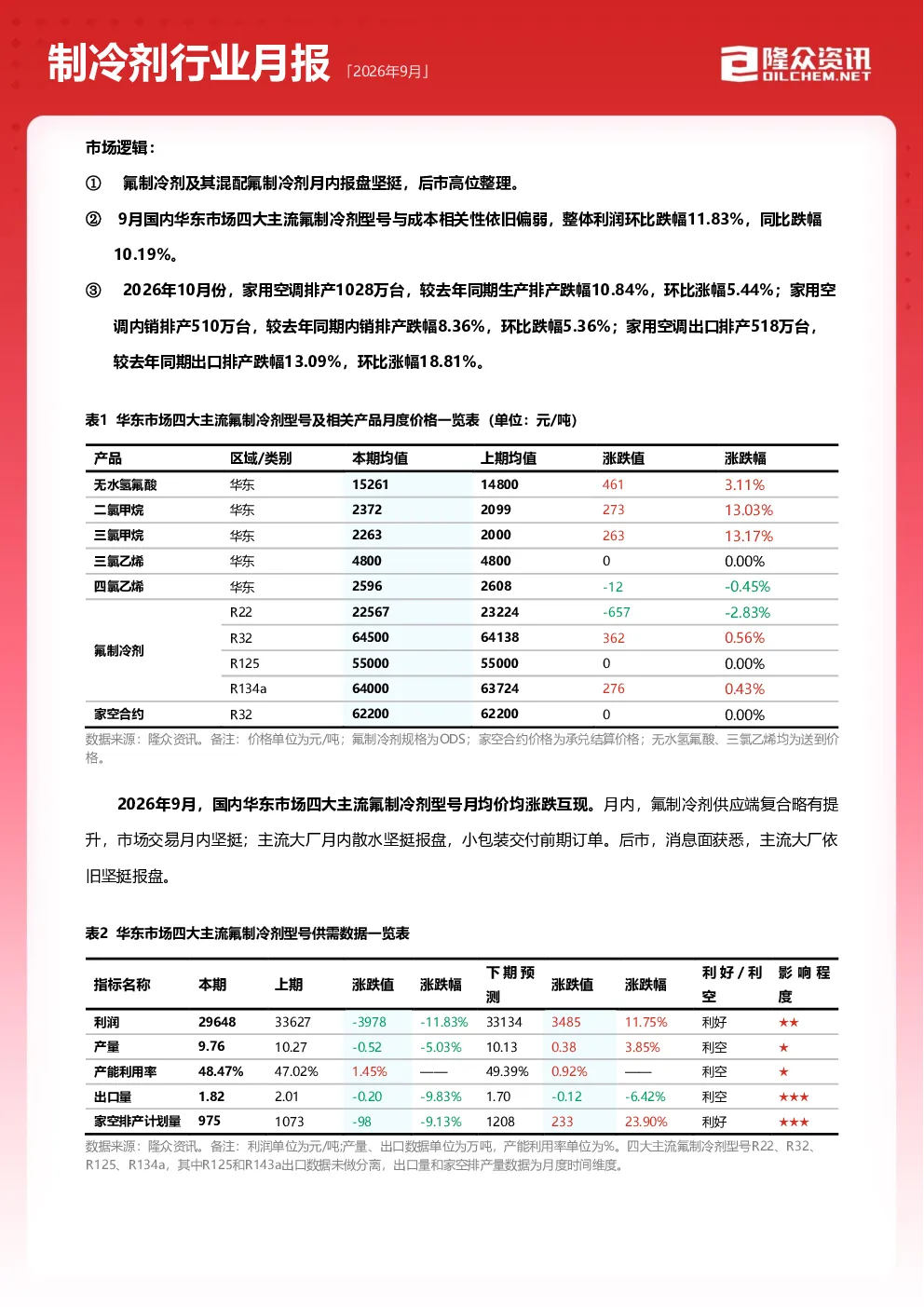 制冷剂行业月报 2026年9月