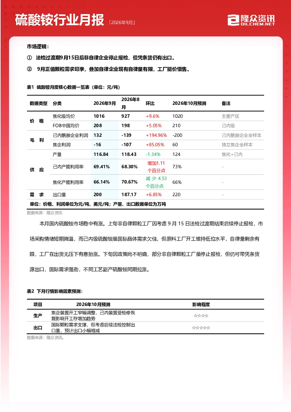 2026年9月硫酸铵行业月报