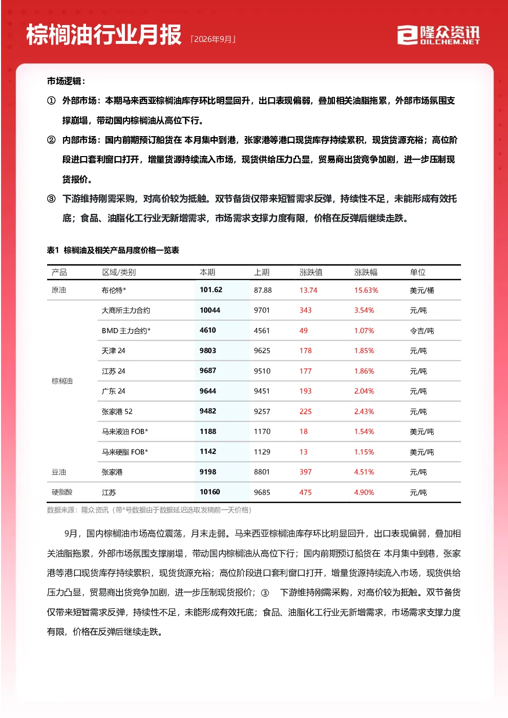 2026年9月棕榈油行业月报