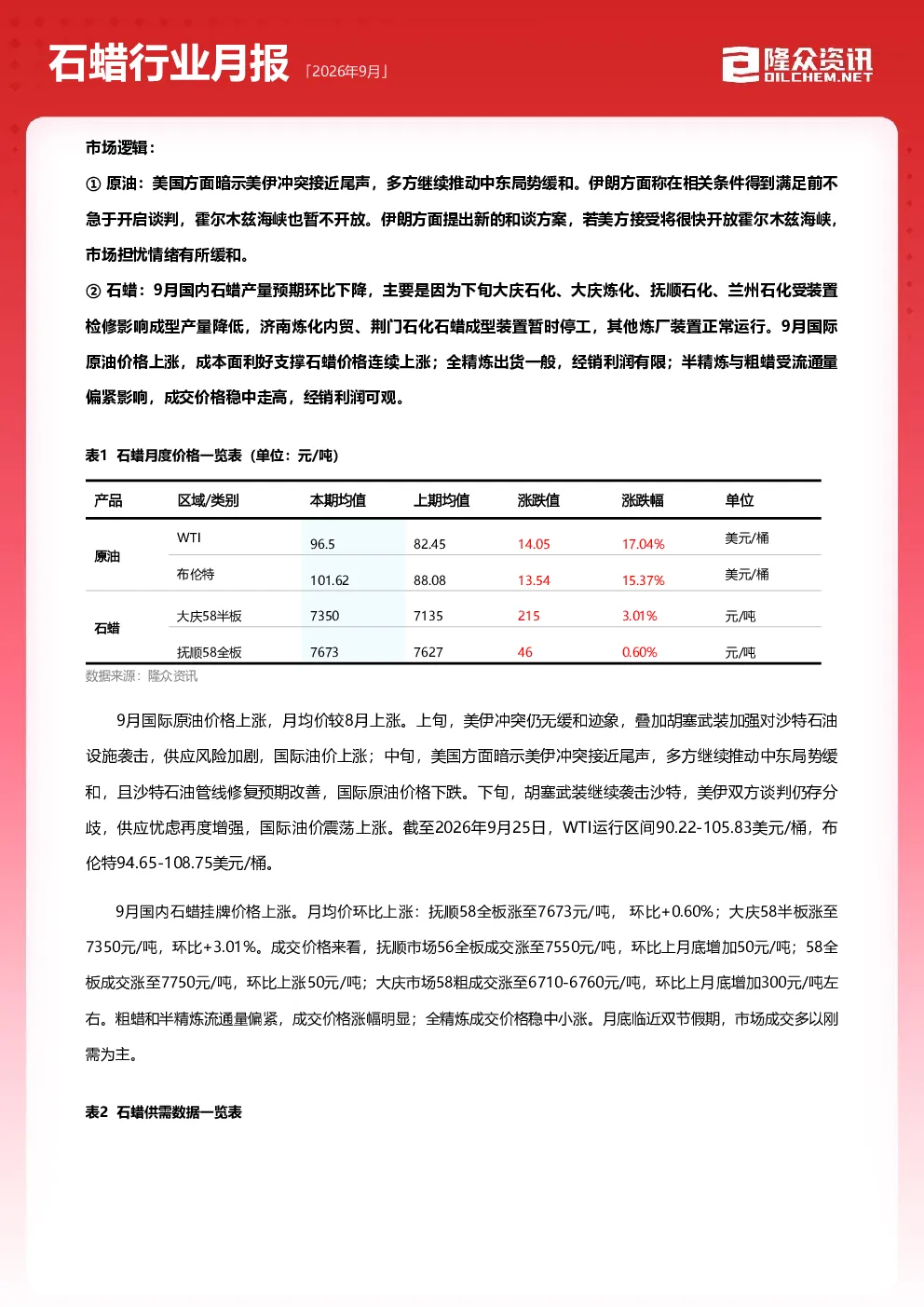 2026年9月石蜡行业月度报告