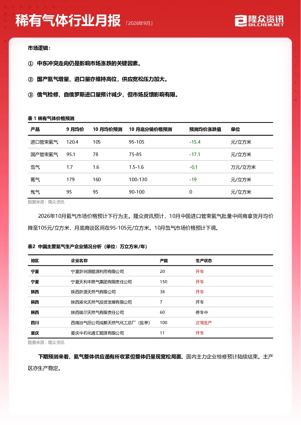 稀有气体行业月报
