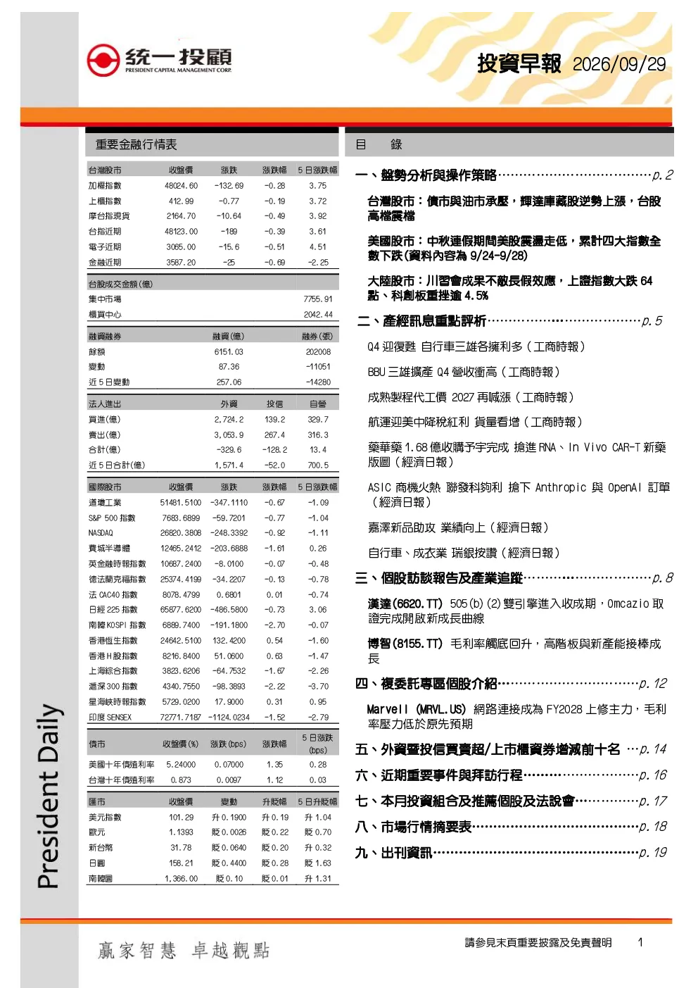 投资早报