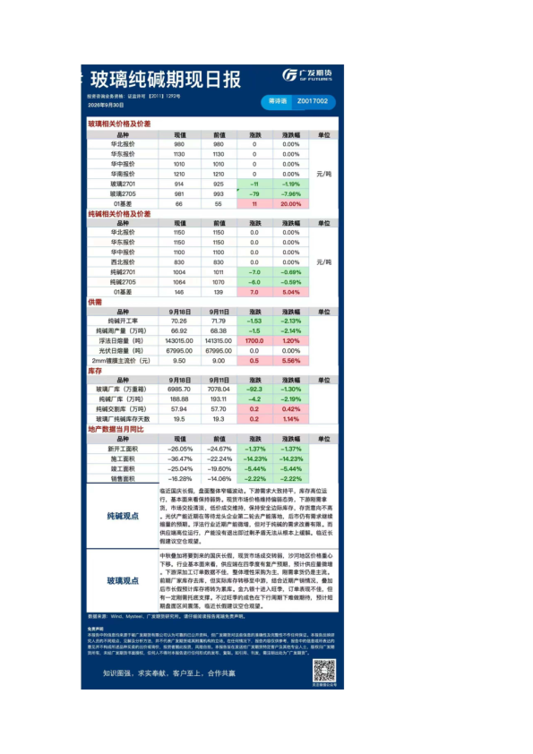 《能源化工》日报