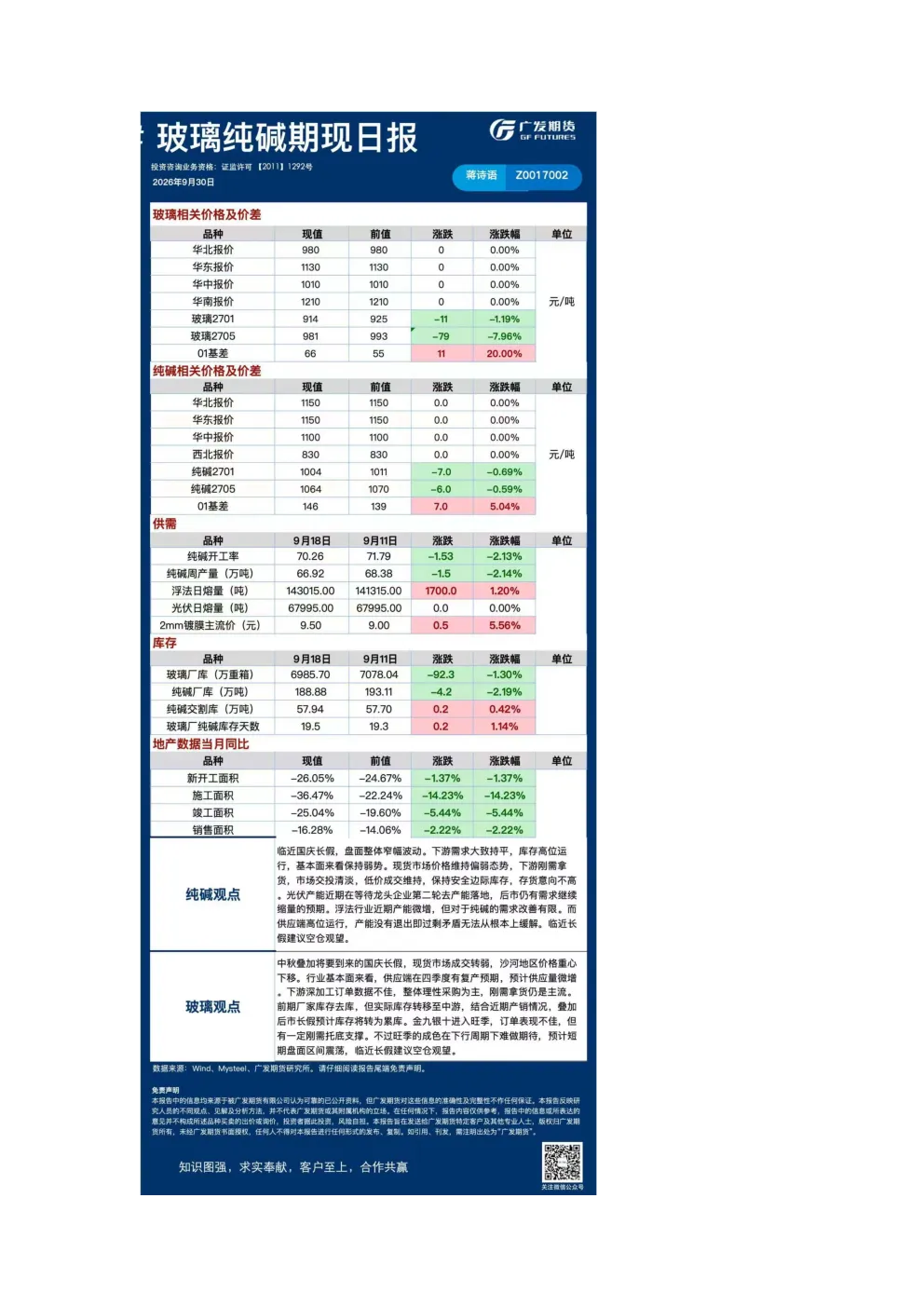 《能源化工》日报