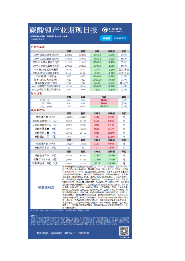《有色》日报