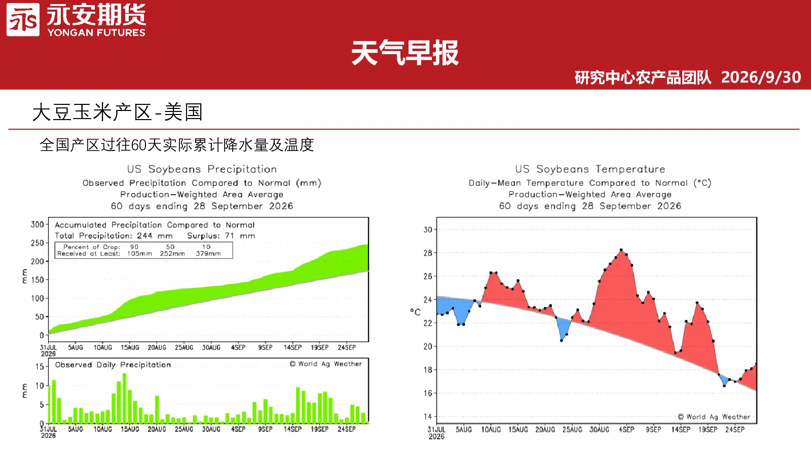 天气早报